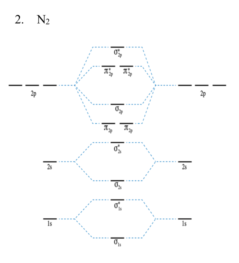 Solved Fill up the MO diagram and write the molecular | Chegg.com