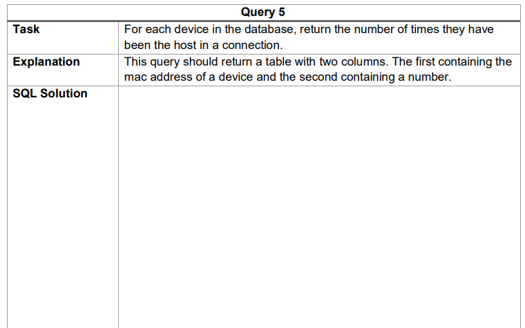 Solved Query 5 Task For each device in the database, return | Chegg.com