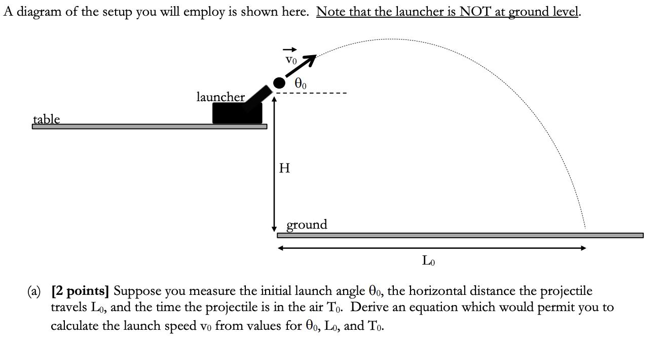 Solved A diagram of the setup you will employ is shown here. | Chegg.com