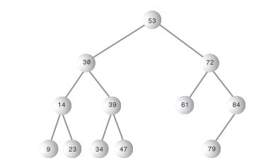 1) Is this tree a complete binary tree? If not, make | Chegg.com