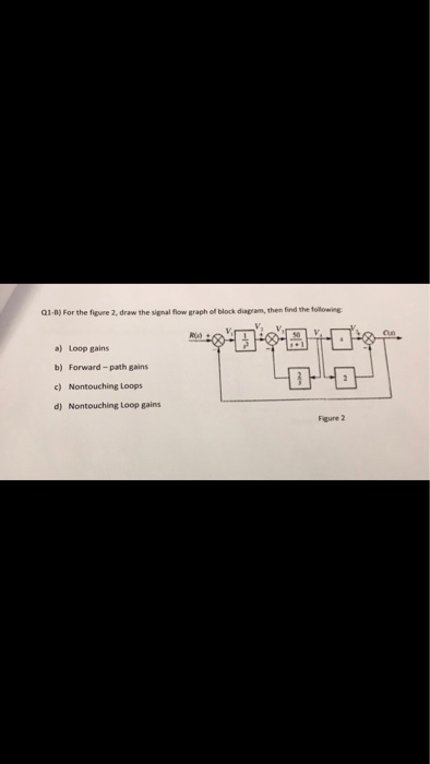 Solved Q1-8) For the figure 2, draw the signal flow graph of | Chegg.com