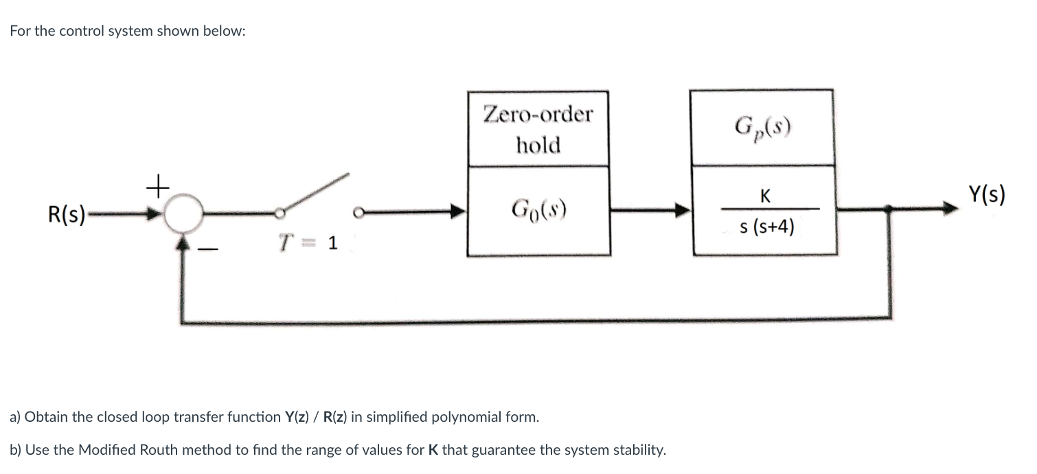 Solved For the control system shown below: Zero-order hold | Chegg.com