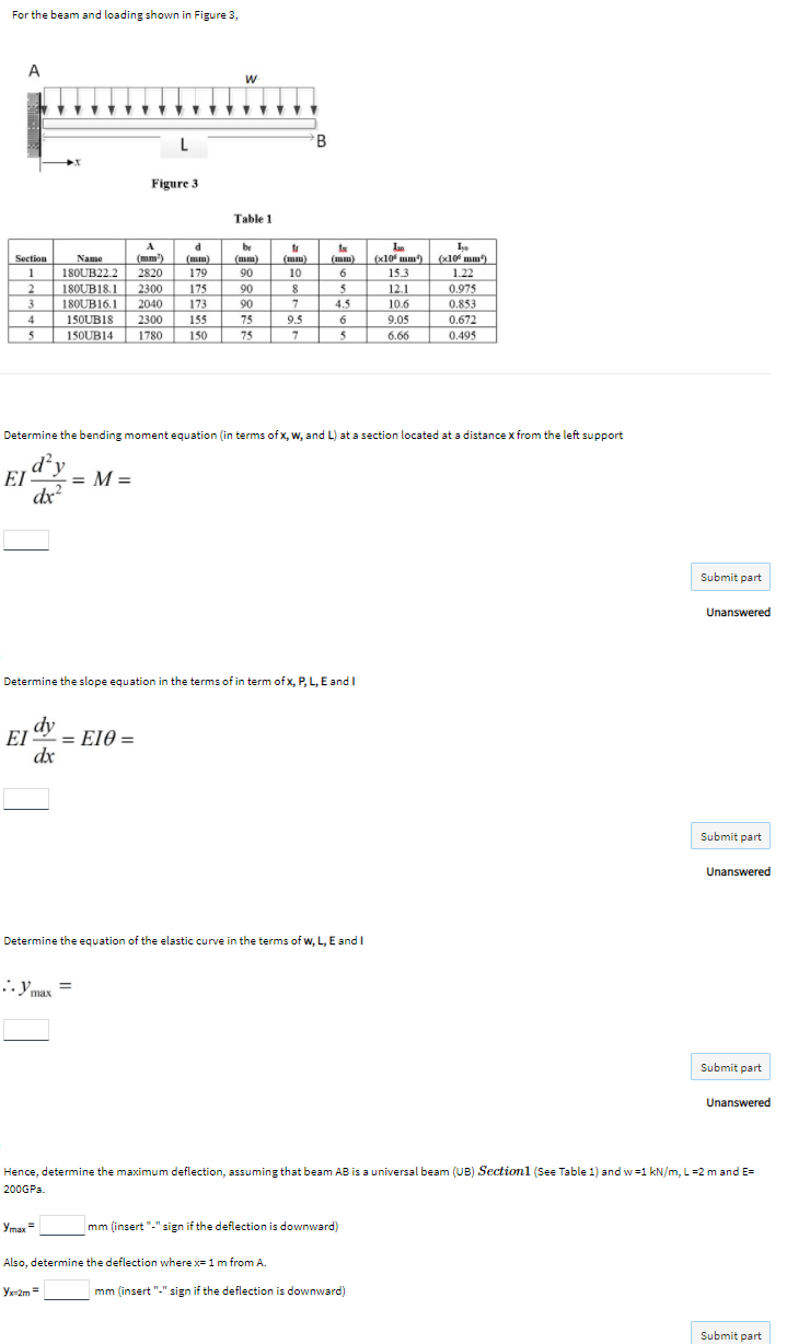 Solved For the beam and loading shown in Figure 3, A w TYTT | Chegg.com