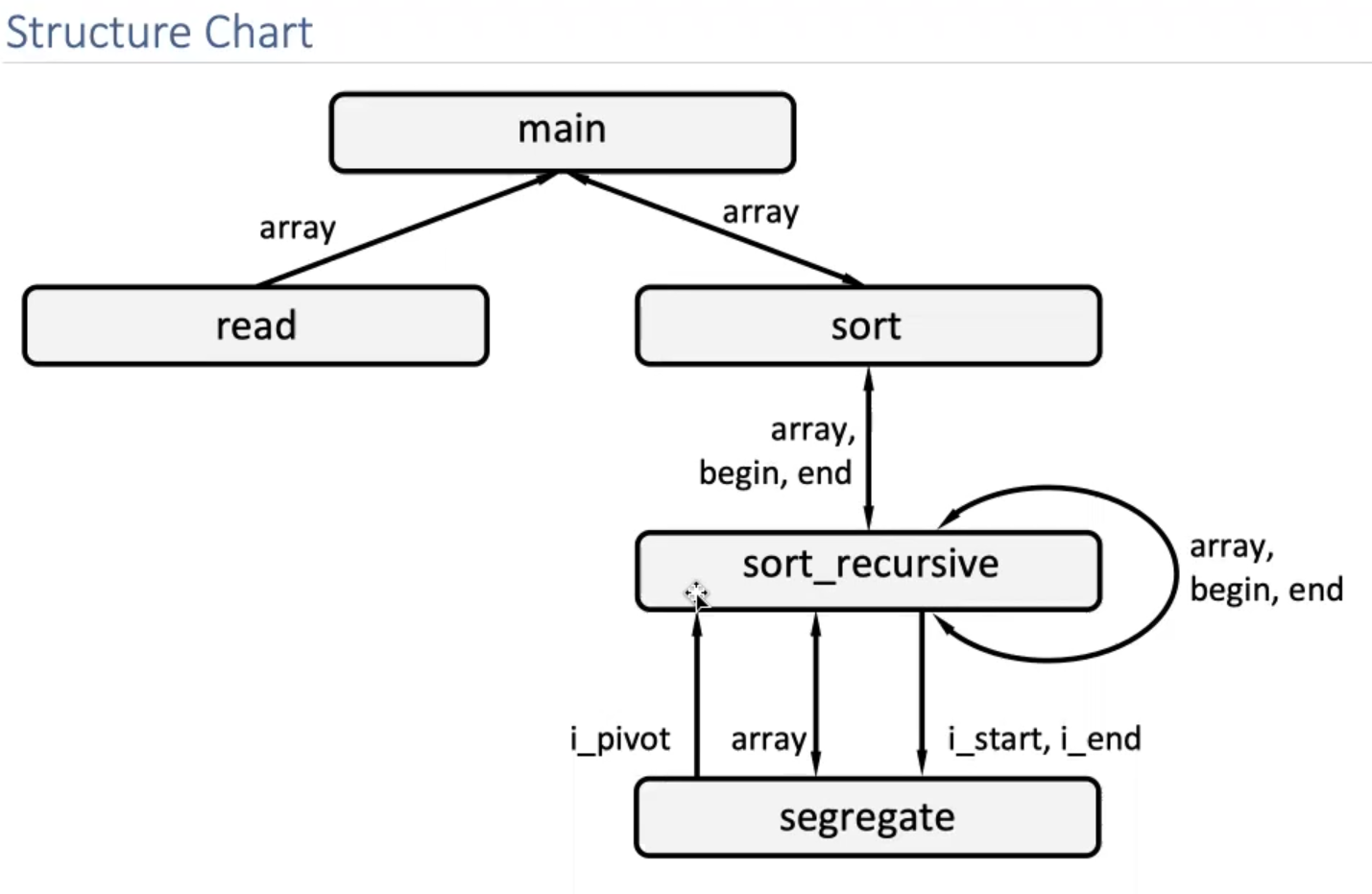 Solved I need some basic answers, not a program yet. Here is | Chegg.com