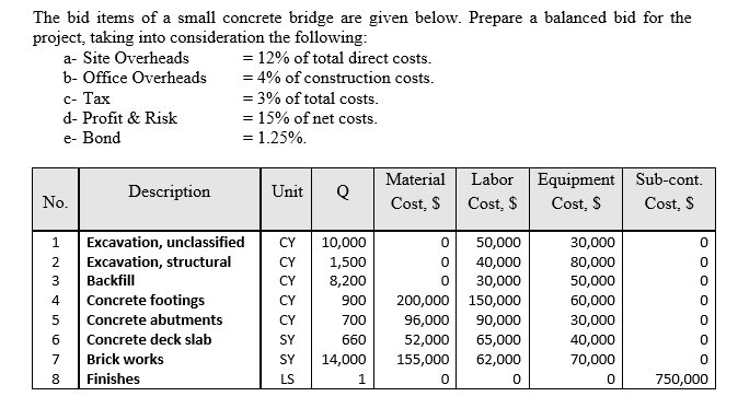 Solved The bid items of a small concrete bridge are given | Chegg.com