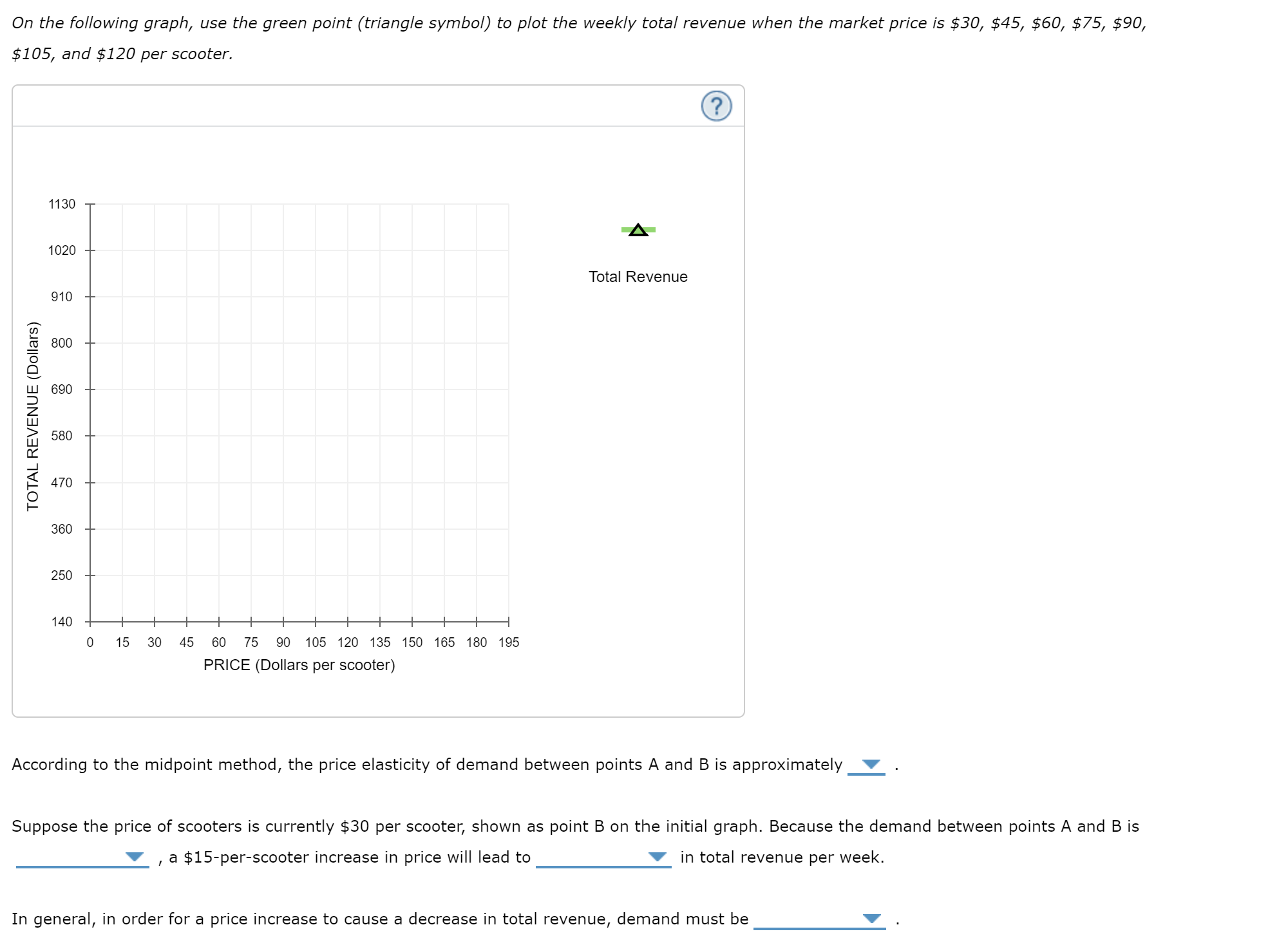 Solved The following graph illustrates the weekly demand | Chegg.com