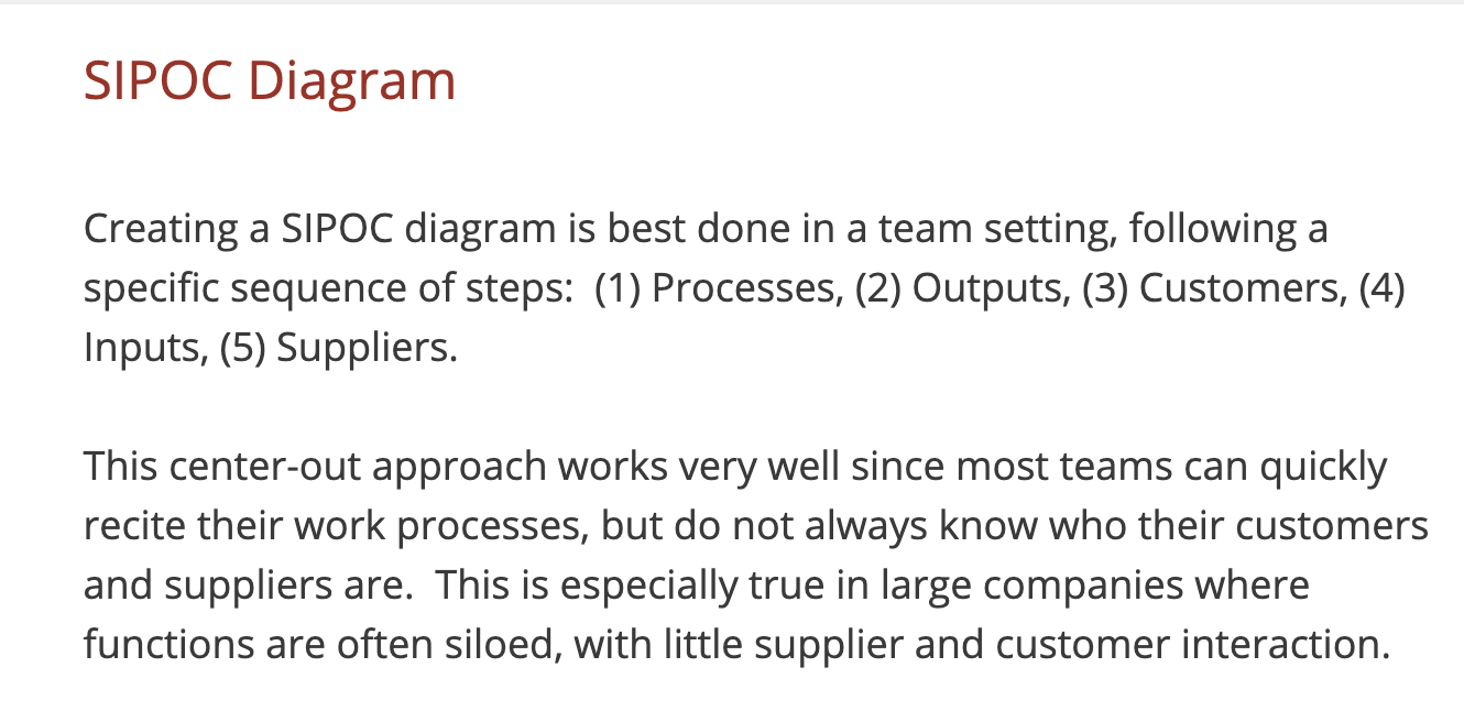 Solved SIPOC Diagram Creating a SIPOC diagram is best done | Chegg.com