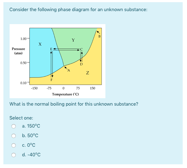 Solved Consider the following phase diagram for an unknown | Chegg.com