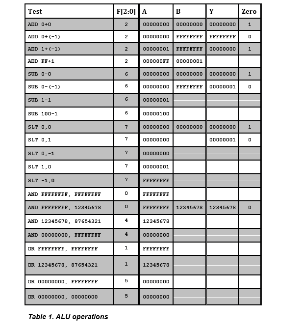 Solved 4. SIMULATION . Complete Table 1 to verify that all 5 | Chegg.com