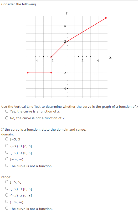 Solved Consider the following.Use the Vertical Line Test to | Chegg.com