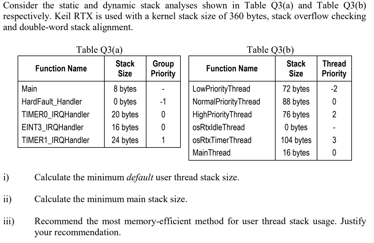 Solved Consider the static and dynamic stack analyses shown