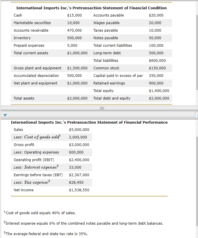 Solved International Imports Inc.'s Pretransaction Statement | Chegg.com