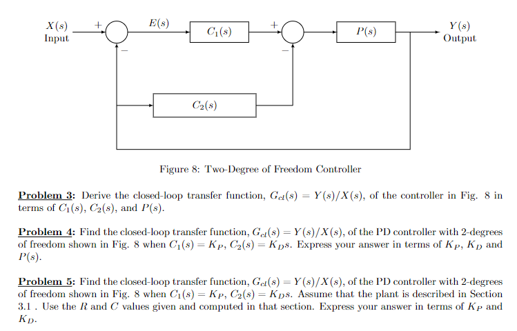 Solved Figure 8: Two-Degree of Freedom Controller Problem 3: | Chegg.com