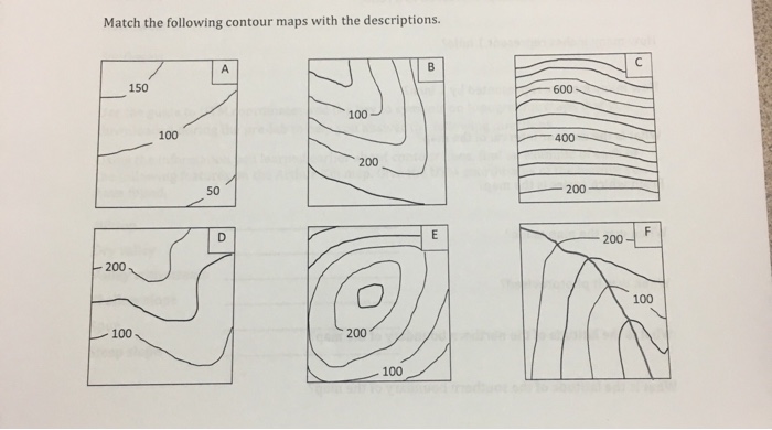 Solved Match The Following Contour Maps With The | Chegg.com