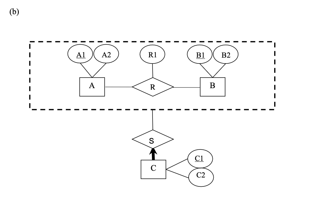 Solved Database Management System Please Answer The Complete | Chegg.com