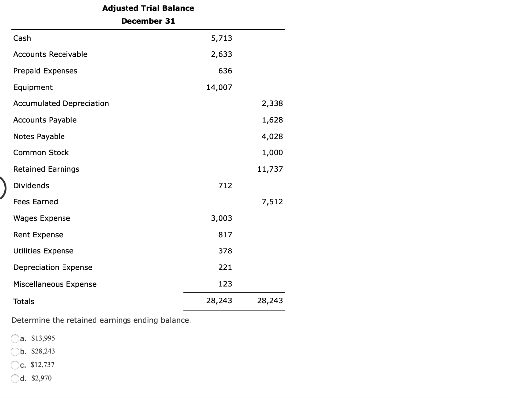 Solved Determine the retained earnings ending balance. a.