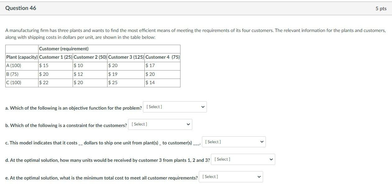 Solved A manufacturing firm has three plants and wants to | Chegg.com