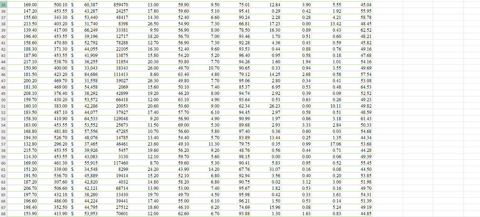 Death Rate (per 100,000) Incident Rate Median | Chegg.com