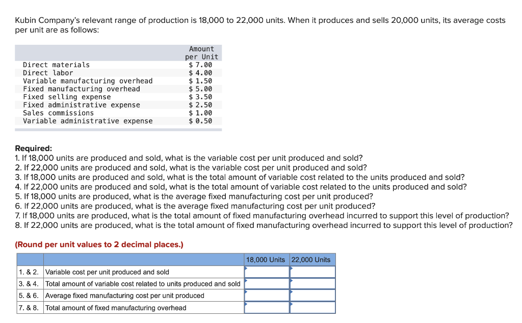 solved-kubin-company-s-relevant-range-of-production-is-chegg