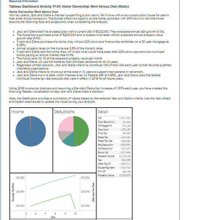 Required Intormation Tableau Dashboard Activity | Chegg.com