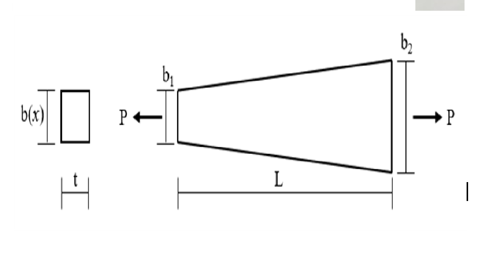 Solved As shown in the figure, a flat rod of rectangular | Chegg.com