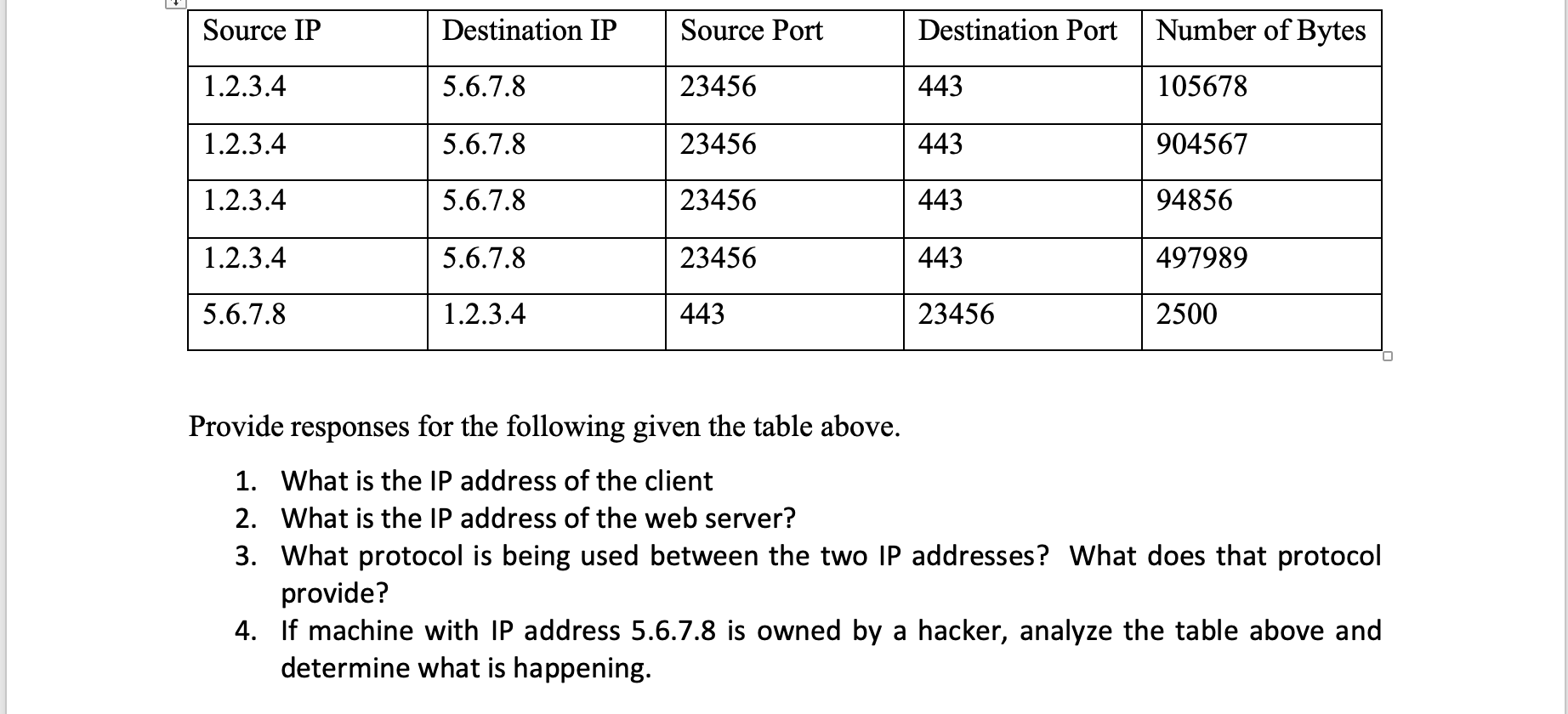 Solved Provide responses for the following given the table | Chegg.com