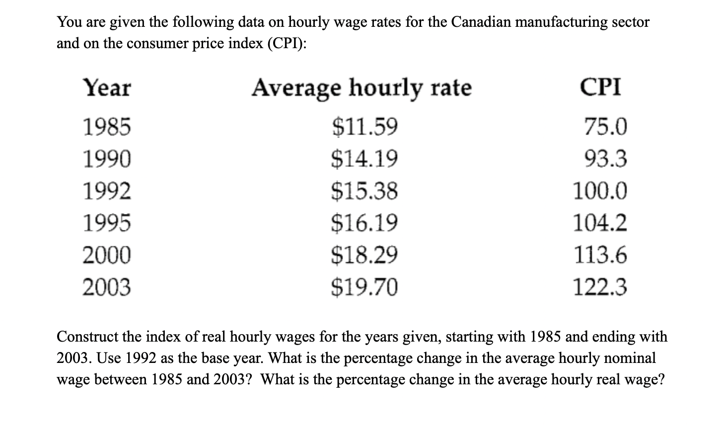 Solved You are given the following data on hourly wage rates | Chegg.com