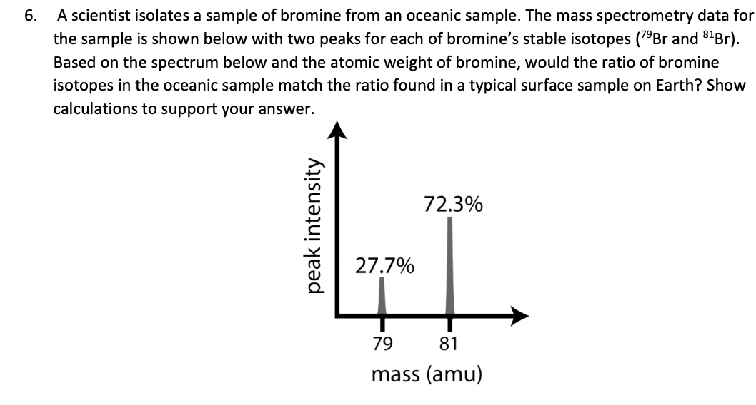 Solved 6. A scientist isolates a sample of bromine from an