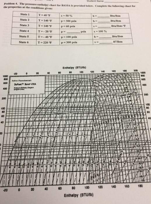 solved-the-pressure-enthalpy-chart-for-r410a-is-provided-chegg