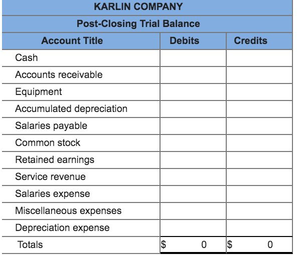 Solved The general ledger of the Karlin Company, a | Chegg.com