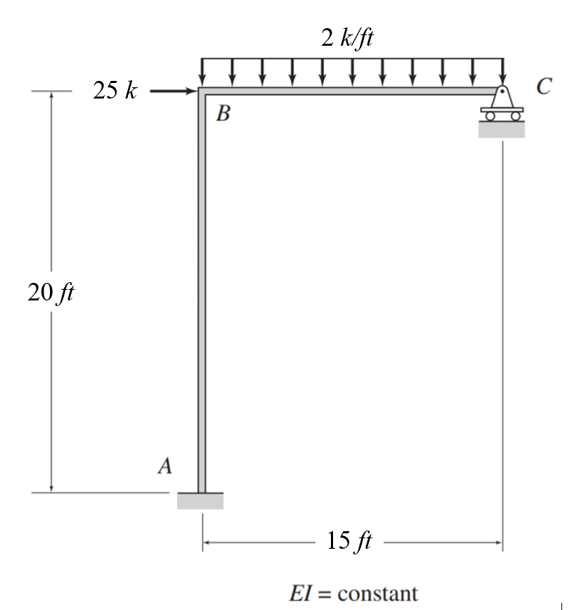 Solved Determine the reactions of the indeterminate frame | Chegg.com