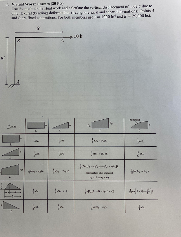Solved 4. Virtual Work: Frames (20 Pts) Use the method of | Chegg.com