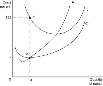 Solved Look At The Graph Below To Answer The Following | Chegg.com