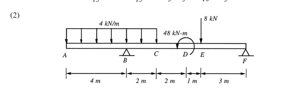 Solved In this assignment use the graphical method to draw | Chegg.com