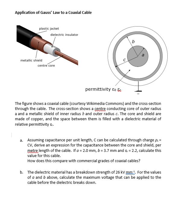 Solved Application of Gauss' Law to a Coaxial Cable plastic