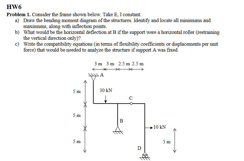 Solved Problem 1. Consider the frame shown below. Take E, I | Chegg.com