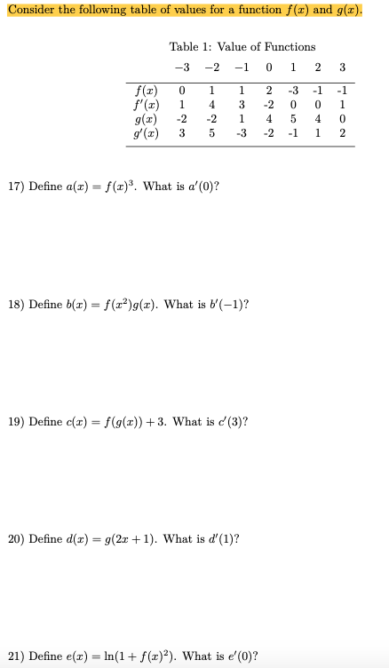 Solved Consider The Following Table Of Values For A Funct Chegg Com