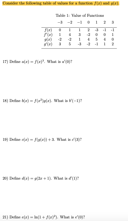 Consider The Following Table Of Values For A Function Chegg Com