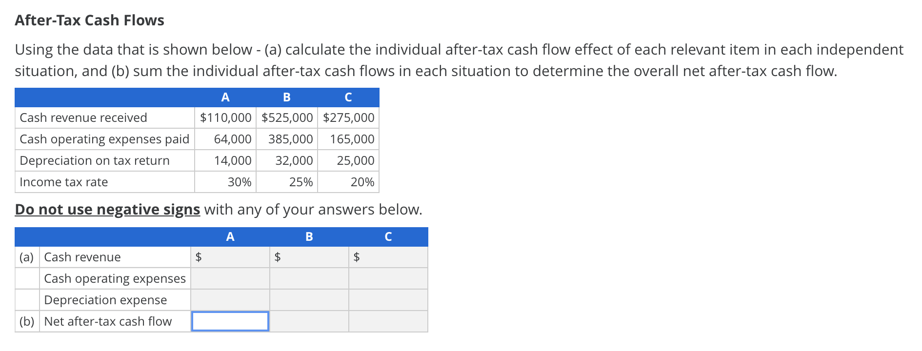 Solved After-Tax Cash Flows Using the data that is shown | Chegg.com