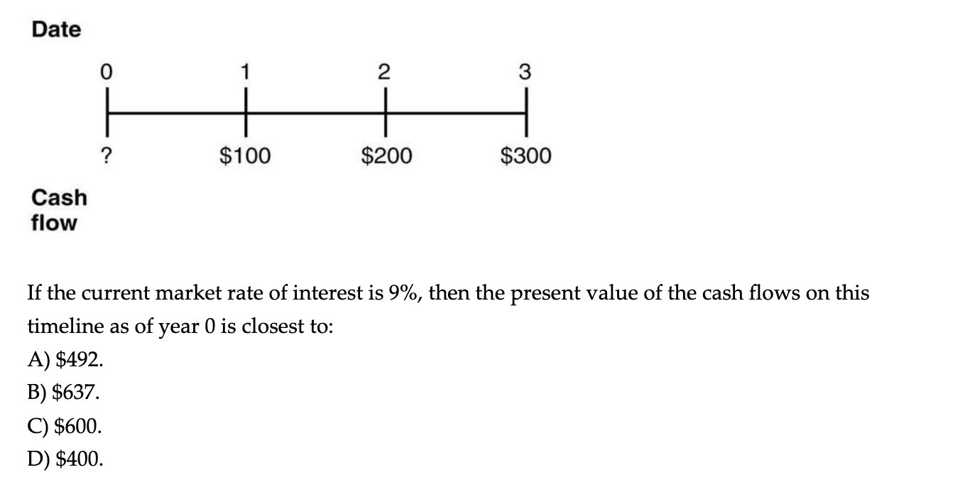 Solved If the current market rate of interest is 9%, then | Chegg.com