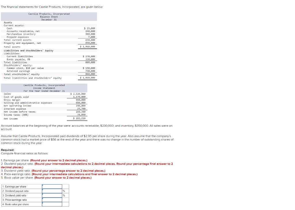 Solved The Financial Statements For Castile Products, 