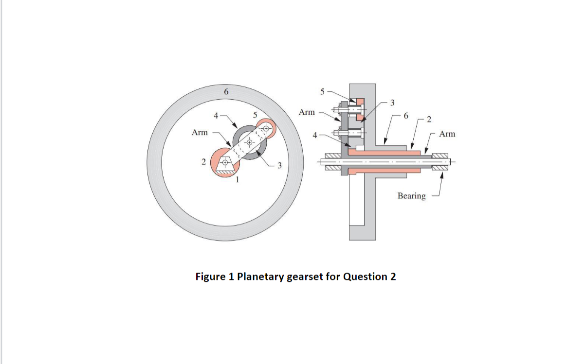 6
5
Arm
Arm
4
?+
2
Bearing
Figure 1 Planetary gearset for Question 2
Arm