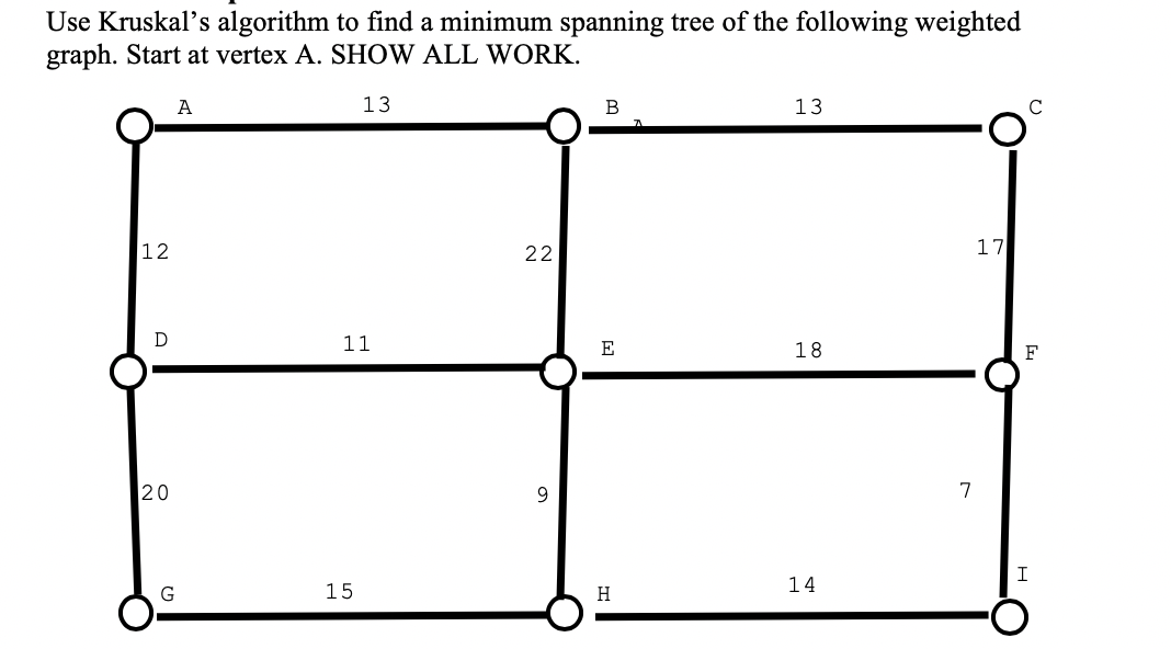 Solved Use Kruskal’s algorithm to find a minimum spanning | Chegg.com