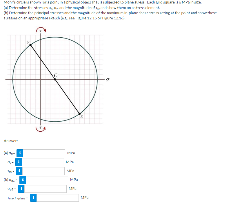 Solved Mohr's circle is shown for a point in a physical | Chegg.com