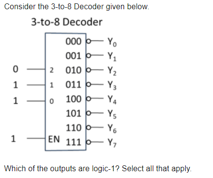 Solved Consider the 3-to-8 Decoder given below. 3-to-8 | Chegg.com