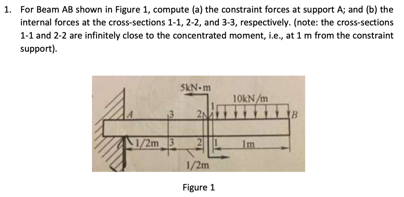 Solved 1. For Beam AB shown in Figure 1, compute (a) the | Chegg.com