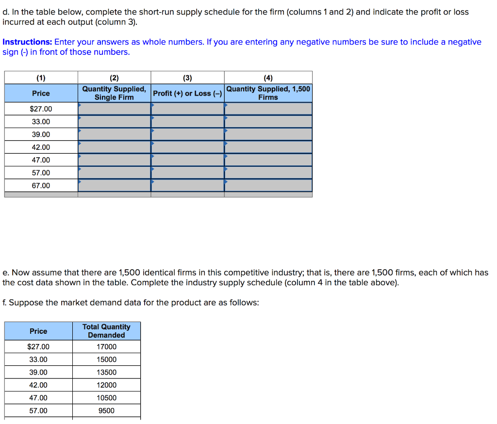 Solved d. In the table below, complete the shortrun supply