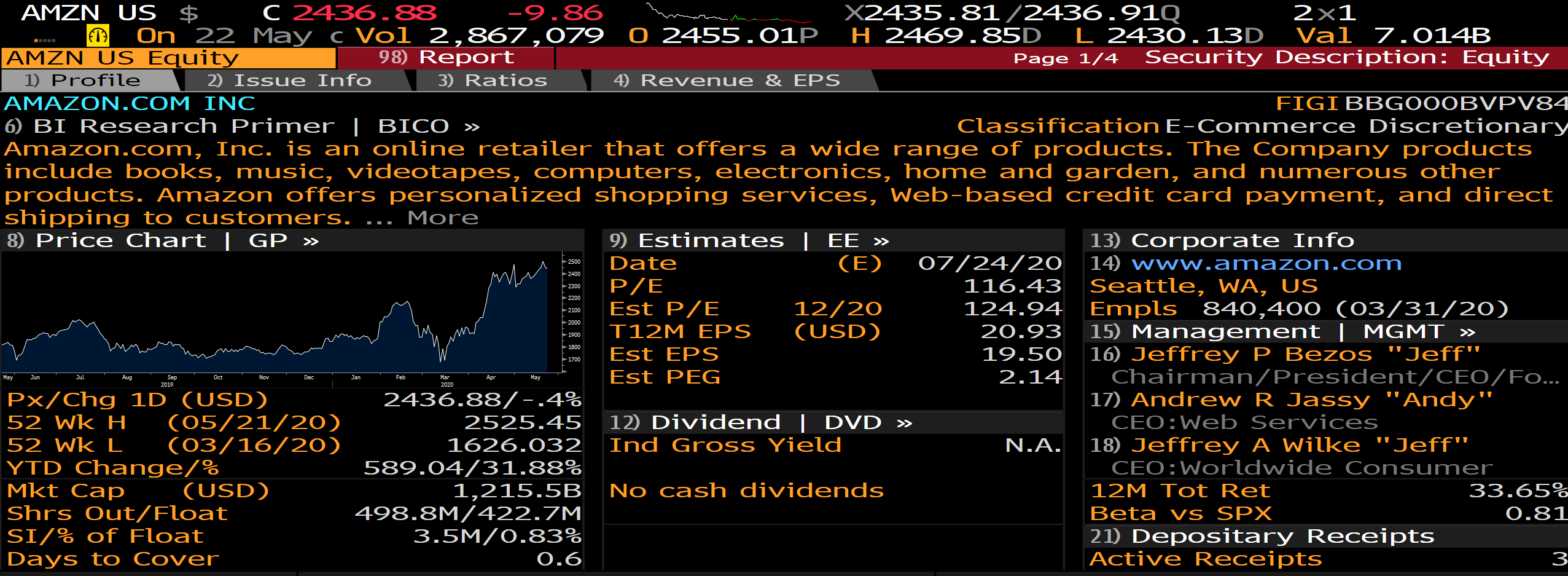 What is Amazon's WACC? Note Amazon does not have r
