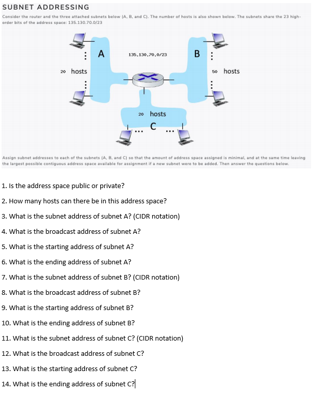 assign subnet to router