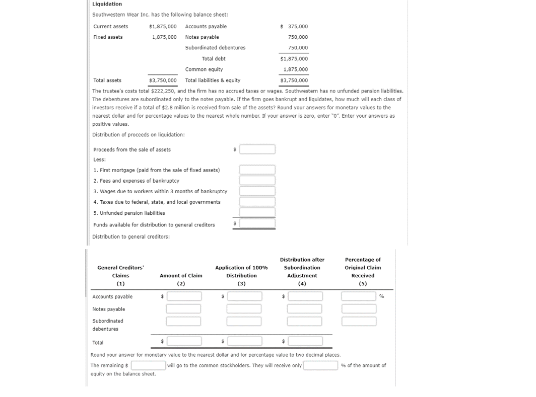 Liquidation Southwestern Wear Inc. has the following